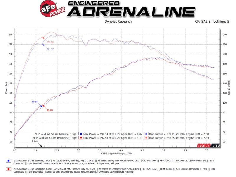 aFe 09-16 Audi A4/A5 (B8) L4-2.0L (t) Twisted Steel 3in. Downpipe 304 Stainless w/ Cat 48-36410-YC