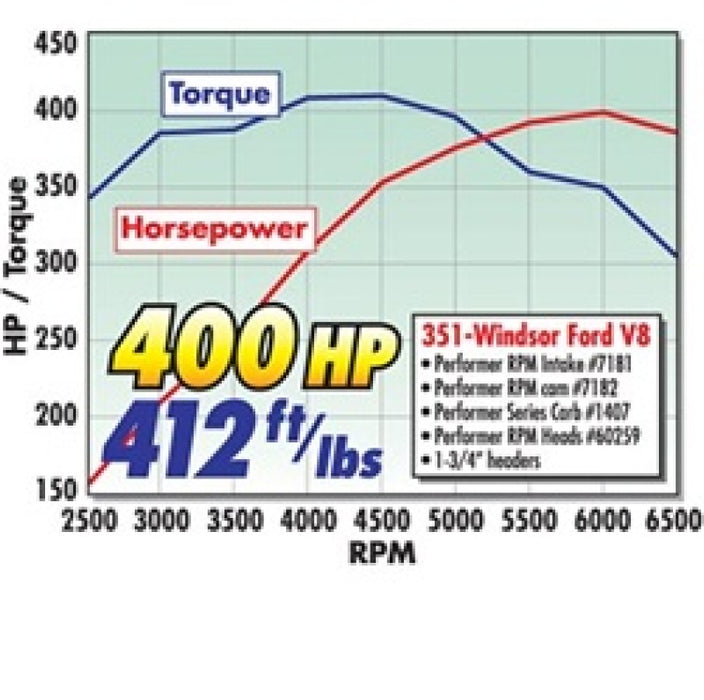 Edelbrock Power Package Top End Kit 351W Ford 400 Hp 2092