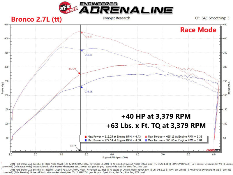 aFe Scorcher GT Power Module 2021 Ford F-150 2.7L/3.5L 77-43044