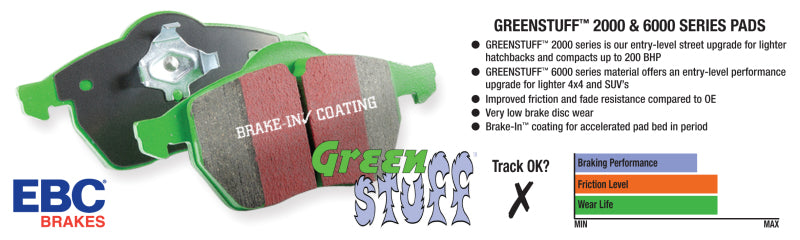 EBC 2016+ Toyota Yaris iA Greenstuff Front Brake Pads DP22275