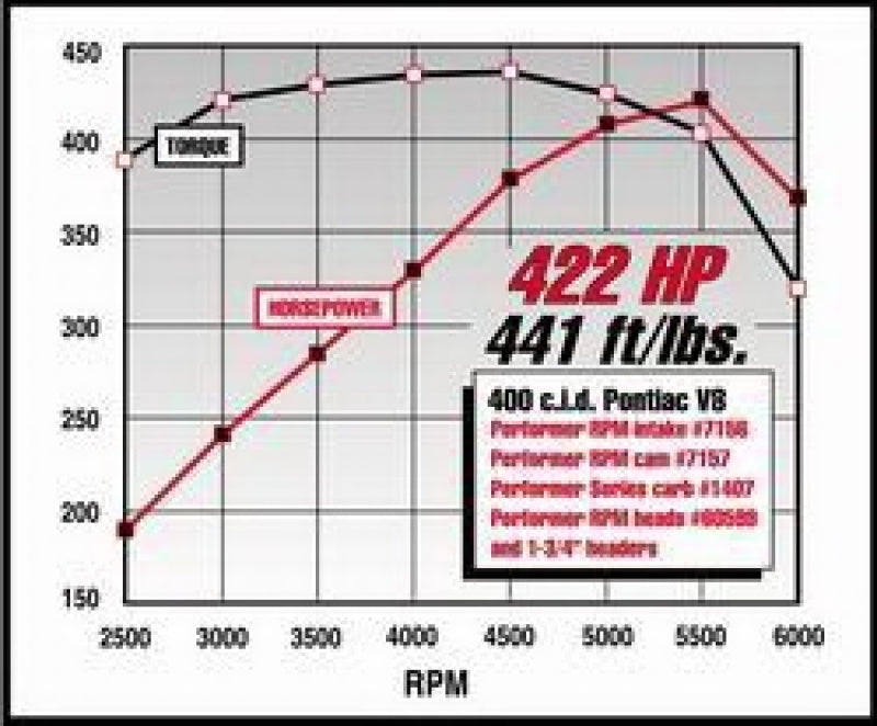 Edelbrock Perf RPM Cam and Lifters Kit Pontiac 350-455 7157