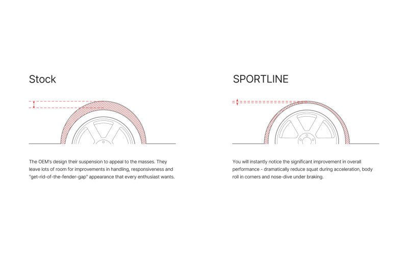 EIB Sportline Kits