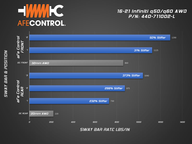 aFe 16-22 Compatible with Infiniti Q50/Q60 V6-3.0(tt) AWD Control Sway Bar Front Bar 440-711002FL
