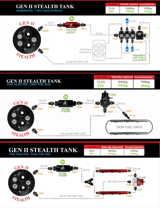 Aeromotive Gen Ii Stealth Fuel Tank W/Pump, 1969-70 Mustang 18447
