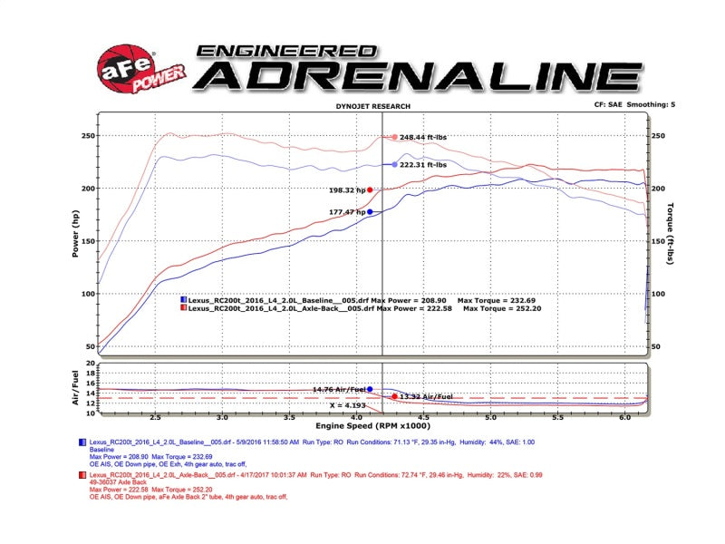 aFe Takeda 16-17 Lexus RC 200T 2.0L (t) 2in. SS Axle-Back Exhaust System w/Polished Tips 49-36037-P