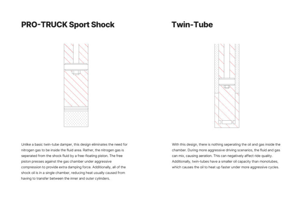 Eibach Pair 96-02 Toyota 4Runner Rear Pro-Truck Sport Shock E60-82-005-02-01