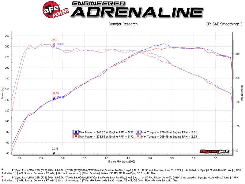 aFe MACHForce XP 3in to 2.5in 304 SS Axle-Back Exhaust w/ Black Tips 14-16 BMW M235i 49-36348-B