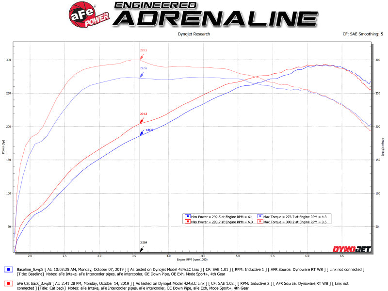 aFe MACHForce XP 3in to 2.5in 304 SS Cat-Back Exhaust w/ Polished Tips 14-16 BMW M235i 49-36347-P