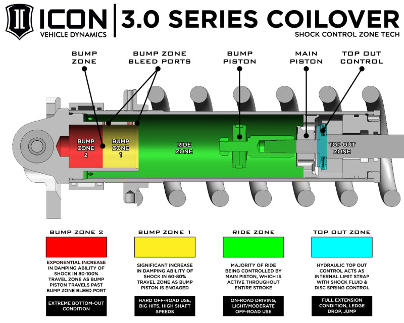 Icon 2017-2020 Ford Raptor Front 3.0 Vs Remote Reservoir Cdcv Coilover Kit 95002