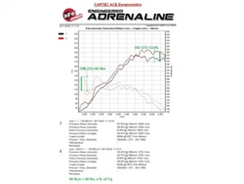 aFe Scorcher Module 11-15 BMW 116i (F20) L4-1.6L (t) N13 77-46324