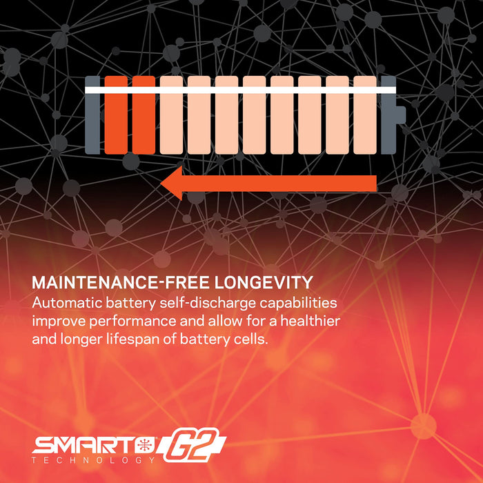 Spektrum SMART 5000mAh 2S 7.4V Smart G2 LiPo 30C Hard Case IC5 SPMX52S30H5 Car Batteries & Accessories