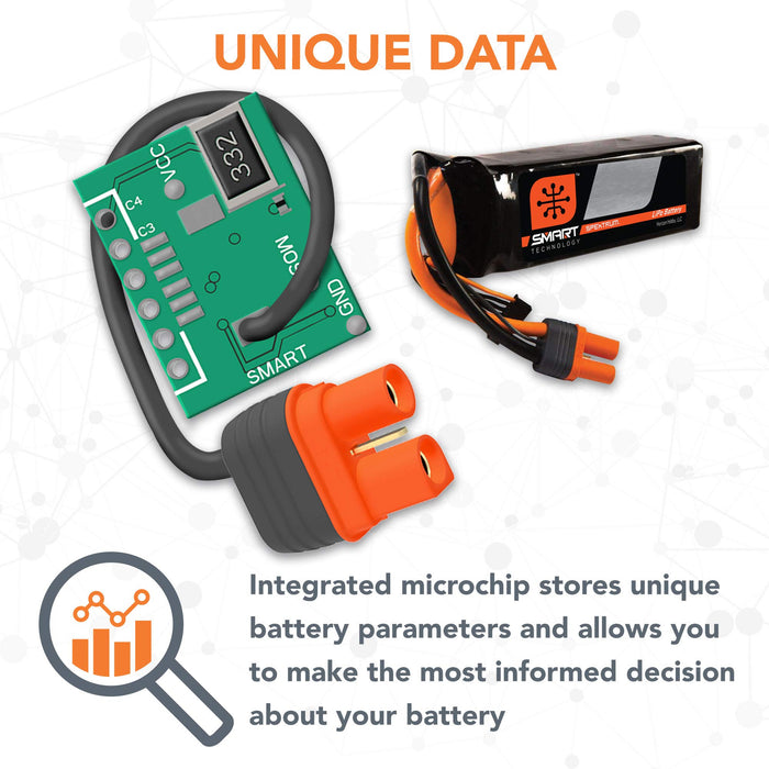 Spektrum SMART 5000mAh 4S 14.8V Smart LiPo 30C IC5 SPMX50004S30 Airplane Batteries